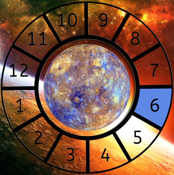 Mercury shown within a Astrological House wheel highlighting the 6th House